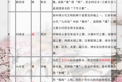 （<strong>省会</strong><strong>简称</strong> <strong>全国各地</strong>）初中地理必背常识——中国各省<strong>省会</strong>城市、<strong>简称</strong>、简介及速记口诀
