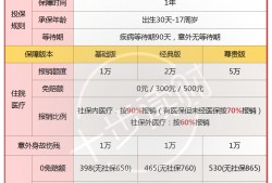 (<strong>众安</strong>百万医疗保险2022版)家有宝宝的注意:百万医疗险解决不了，<strong>众安</strong>少儿万元护2号解决