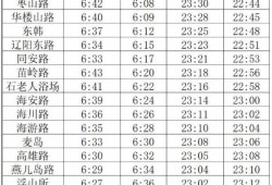 地铁营业时间 9日起，青岛地铁行车时间再调整，琴岛通<strong>网点</strong>营业时间也发布了