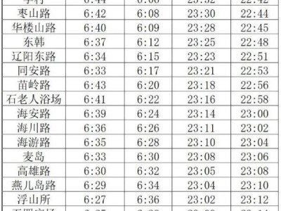 地铁营业时间 9日起，青岛地铁行车时间再调整，琴岛通网点营业时间也发布了