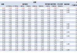 (100万怎么存款收益最大)在银行存款100万，如何才能实现收益最大化?