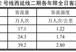 (长沙地铁二号线)长沙“地铁2号线西延二期”首台盾构始发