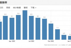 (美联储利率走<strong>势图</strong> 十年)图解 美联储加息一年来分别对美国和中国的影响