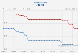 (lpr一年期利率)10月LPR<strong>报价</strong>出炉:1年期和5年期以上利率均维持不变