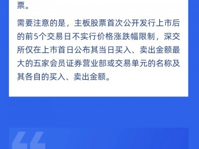 注册制股票交易规则 全面注册制 改革向未来丨主板股票竞价交易的这些规则，你知道吗?