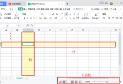 (wps拆分单元格怎么弄)wps表格新手教程:wps表格中的行、列、单元格及下边栏