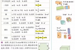 （路程缩写为什么是s）学霸笔记(小学)数学"方程"