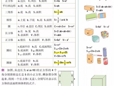 （路程缩写为什么是s）学霸笔记(小学)数学"方程"