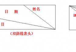 (wps表头怎么设置斜线)办公必备!wps文字处理中斜线表头的设置步骤!
