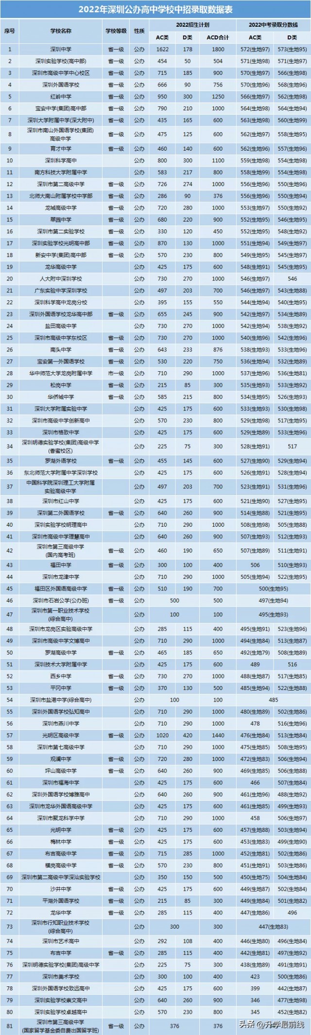 这几个动作，可能让血压瞬间增高!心内科专家:教你几招稳住血压|燕赵健康大讲堂（能让血压瞬间升高的办法）