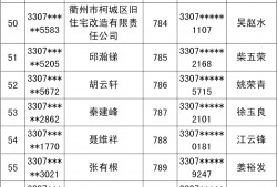 (电费余额怎么退款)电费余额退费!国网衢州供电公司喊你快来办理