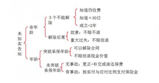 这几个动作，可能让血压瞬间增高!心内科专家:教你几招稳住血压|燕赵健康大讲堂（能让血压瞬间升高的办法）