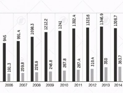 (江苏省离婚率)全年江苏离婚人数又是全国第三!原因为何?