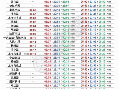 (上海地铁的时间表)收藏!上海地铁全网最新首末班车时刻表来了