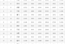 (程序员<strong>平均工资</strong>)平均月薪1.4万，程序员最新工资曝光，他们凭什么这么高?