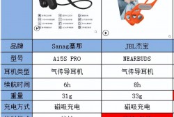 （sanag是什<strong>么</strong>档次的品牌）气传导耳机sanag塞那比JBL杰宝好?气传导耳机最好的两个品牌对比