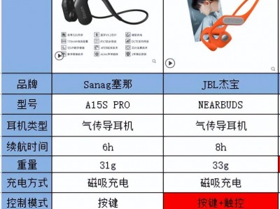 （sanag是什么档次的品牌）气传导耳机sanag塞那比JBL杰宝好?气传导耳机最好的两个品牌对比