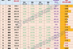 (地铁客流)昨天(周六)地铁客流量<strong>排名</strong>，长沙<strong>全国</strong>第十!