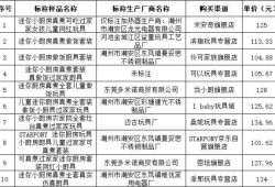 (7厘利息10万一年多少钱)10批次儿童“真煮”厨具测评，7批次不<strong>安全</strong>!