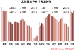 (利率下降意味着什么)银行纷纷下调存款利率，意味着什么?