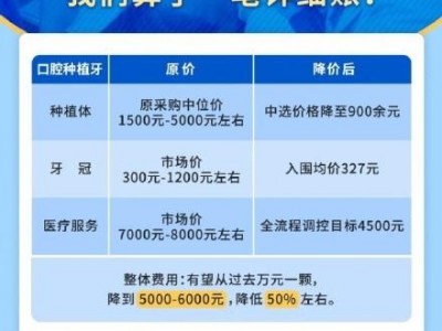 （现在种牙要多少钱一颗）万元一颗种植牙到底降价了多少?我们算了一笔账