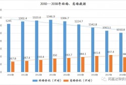 (各省离婚率)全国去年各省市结婚离婚数据，<strong>北京</strong>离婚率高达48.3%
