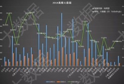 (粗离婚率)你可能被网帖骗了:中国粗离婚率的15连涨已在2018年被终结了