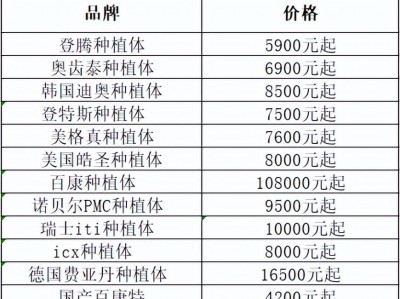 （义齿牙多少钱一颗）种植牙多少钱一颗:2023年完整指南