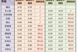 深圳机场地铁是几号线 深圳人坐地铁去机场更快啦!11号线今起早高峰4分钟一趟