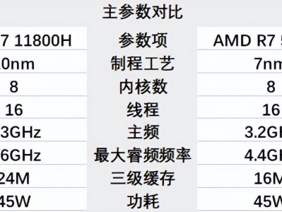 （r7 5800h属于什么档次）r7 5800h和11800h实测对比，不要错过最佳入手时机