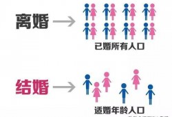 (离婚率数据)我国离婚率高达38%?用数据说说结婚率离婚率