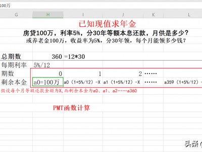 等额本息还款计算器 房贷100万，贷款利率5%，分30年等额本息还款，月供是多少?