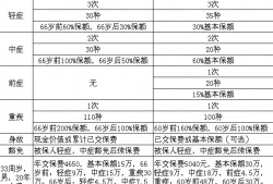 (网上买保险可靠吗?安全吗?)互联网保险到底安全吗?我们在网上平台买的保险可靠吗?