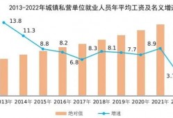 (单位平均工资怎么算)<strong>2022</strong>年平均工资出炉!你是什么段位?