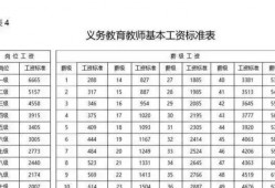 (高中老师工资一般多少钱一个月)上海一高中教师晒出工资条，实发金额是亮点，评论区都眼红了