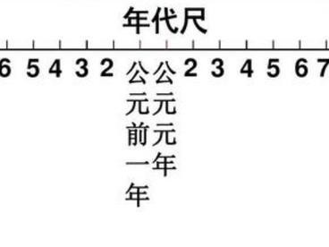 公元前和公元后究竟是如何划分的?公元1年，属于我国哪个朝代?（公元1年是哪个皇帝）