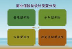 (商业保险包括哪些保险)商业保险主要有哪些种类?应该如何选择适合自己的保险?