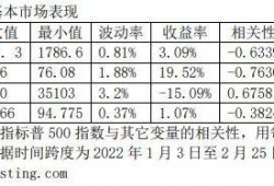 (黄金保值)金价大涨!某银行工作人员:金条库存要卖完了!黄金未来走势成谜，但这种资产不保值