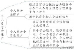 (个人一年收入10万扣多少个税)注意!个人所得税，又有大变化!新增一项扣除，每年12000元