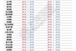 (<strong>上海</strong>地铁的时间表)收藏!<strong>上海</strong>地铁全网最新首末班车时刻表来了