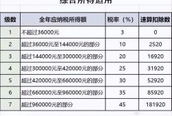 (工资多少要交个人所得税)个人一年取得的工资不超过多少，无需缴纳个税?