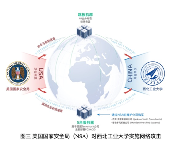 西工大遭网络攻击 源头是美国安局  第3张