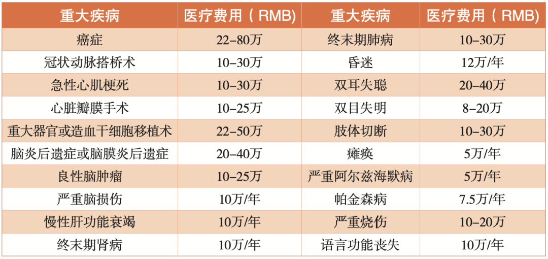 儿童保险怎么配置？送你三套实用方案！只要一千出头，保障很齐全  第4张