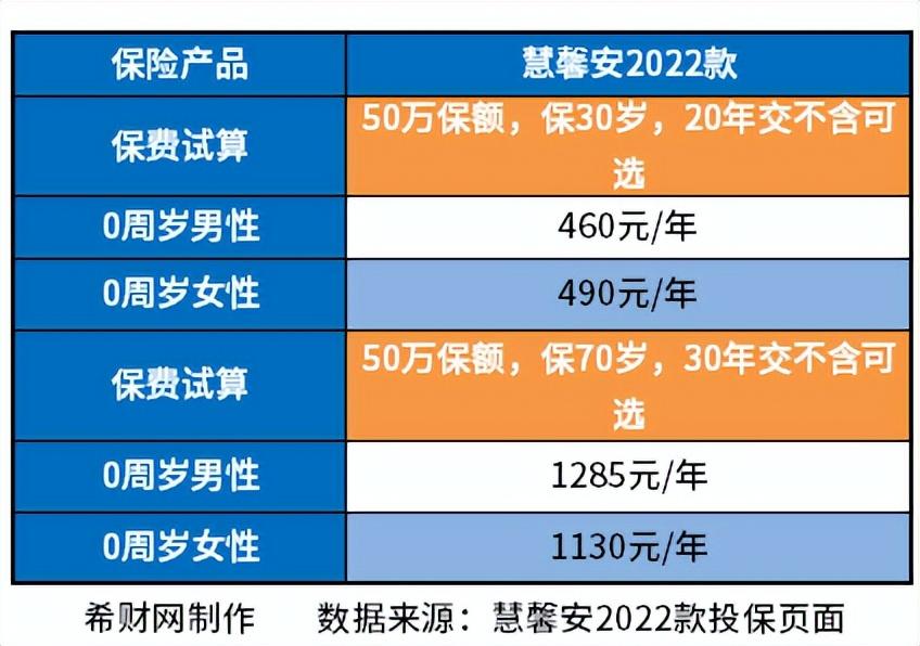 重疾险有必要买吗？先看准适合哪些人，别犯傻买错顺序  第3张