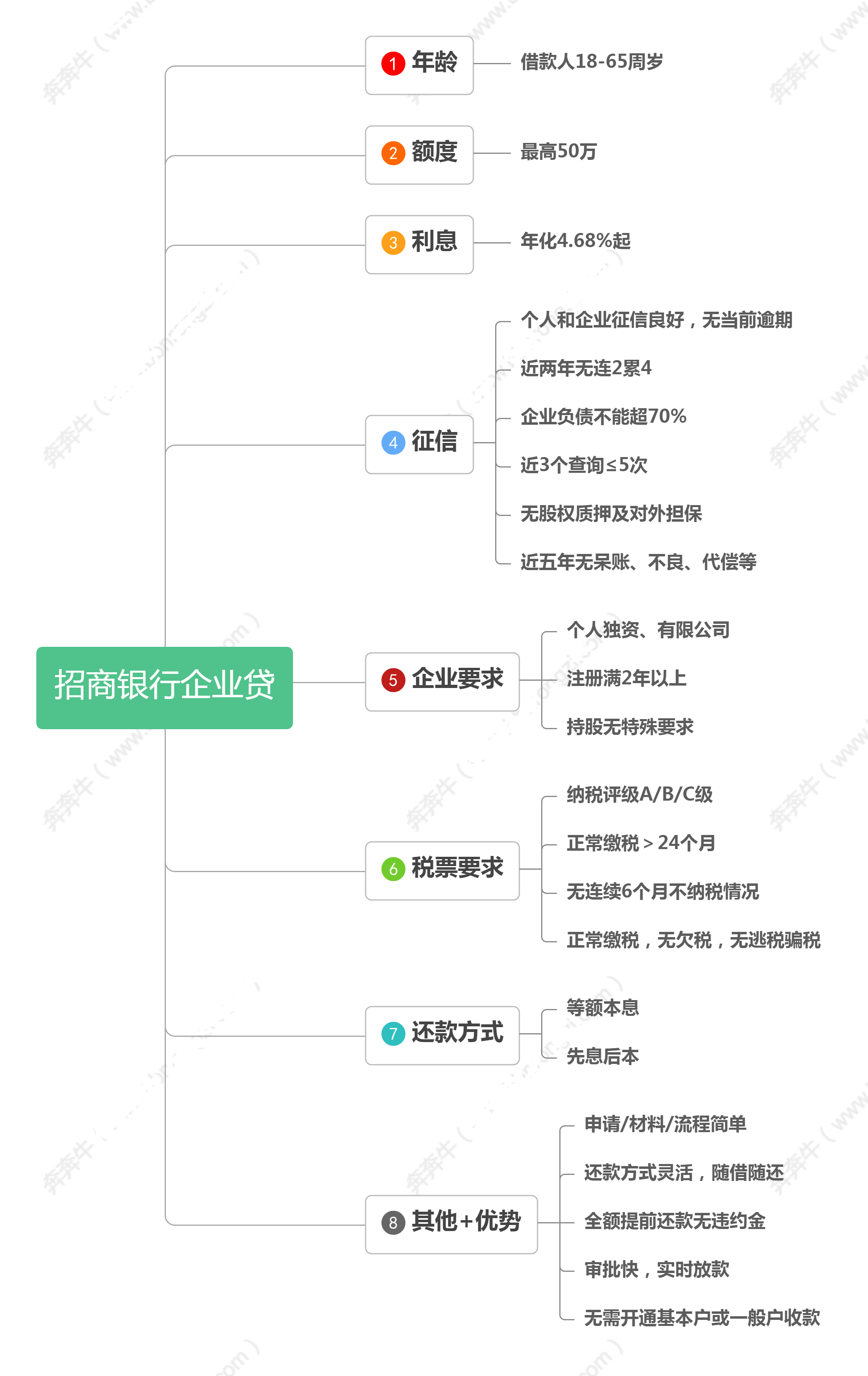 企业贷款平台有哪些？  第2张