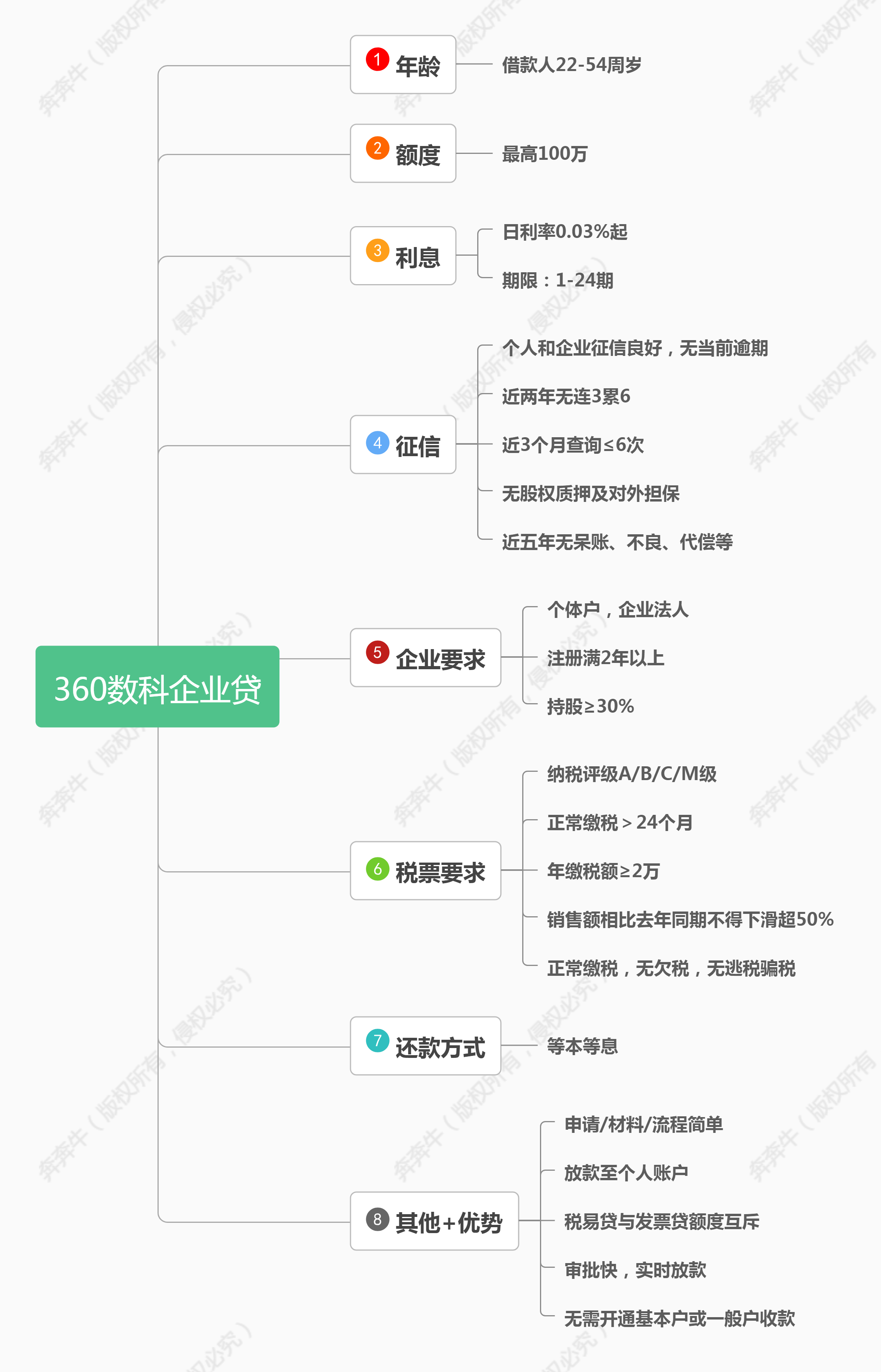 企业贷款平台有哪些？  第3张