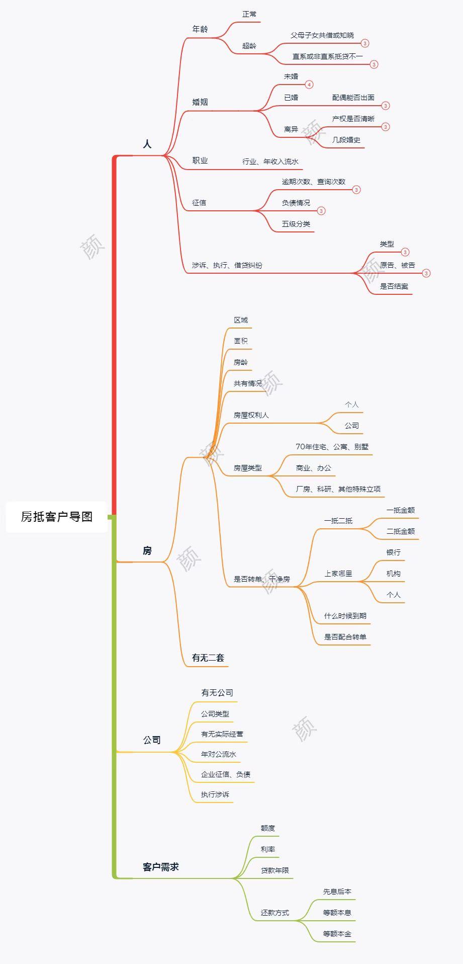 企业贷款全套详细流程  第2张