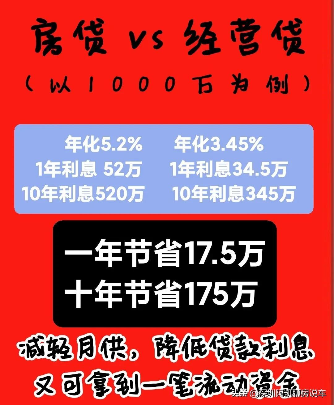 缺资金的时候，为什么首选房屋抵押贷  第1张