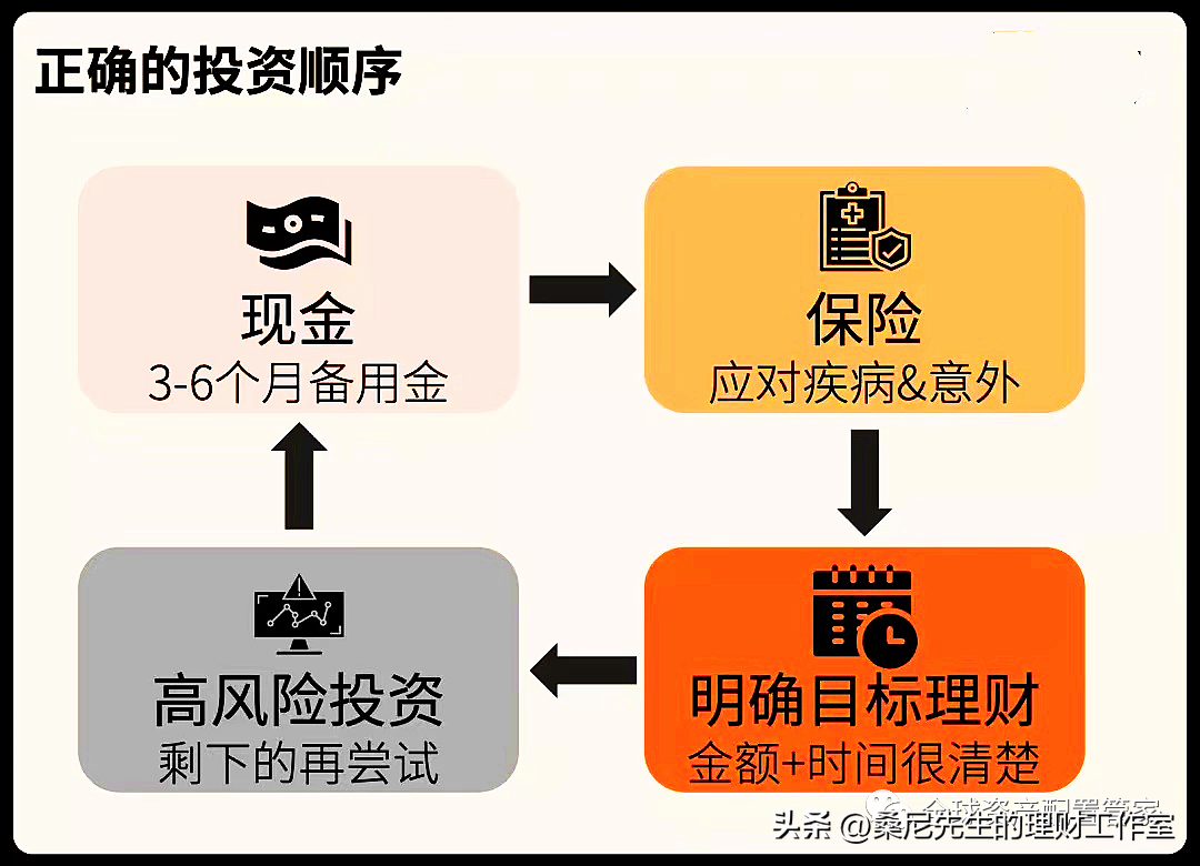 理财知识总结分享！  第3张