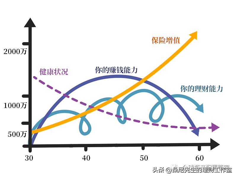 理财知识总结分享！  第4张